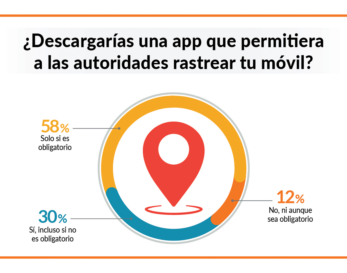 apps gobierno